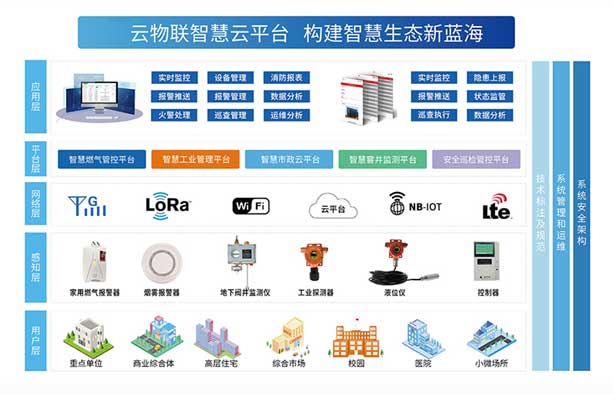九游会J9科技发布新一代智能气体监测系统 助力工业安全升级